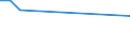 KN 84148028 /Exporte /Einheit = Preise (Euro/Bes. Maßeinheiten) /Partnerland: Ver.koenigreich(Nordirland) /Meldeland: Eur27_2020 /84148028:VerdrÃ¤ngerkompressoren, Oszillierend, zum Erzeugen Eines Ãœberdrucks von <= 15 Bar, mit Einer Liefermenge je Stunde von > 60 mÂ³ (Ausg. Kompressoren von der FÃ¼r KÃ¤ltemaschinen Verwendeten art Sowie Luftkompressoren, auf AnhÃ¤ngerfahrgestell Montiert)
