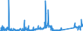 KN 84148028 /Exporte /Einheit = Preise (Euro/Bes. Maßeinheiten) /Partnerland: Belgien /Meldeland: Eur27_2020 /84148028:VerdrÃ¤ngerkompressoren, Oszillierend, zum Erzeugen Eines Ãœberdrucks von <= 15 Bar, mit Einer Liefermenge je Stunde von > 60 mÂ³ (Ausg. Kompressoren von der FÃ¼r KÃ¤ltemaschinen Verwendeten art Sowie Luftkompressoren, auf AnhÃ¤ngerfahrgestell Montiert)