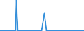 KN 84148028 /Exporte /Einheit = Preise (Euro/Bes. Maßeinheiten) /Partnerland: Lettland /Meldeland: Eur27_2020 /84148028:VerdrÃ¤ngerkompressoren, Oszillierend, zum Erzeugen Eines Ãœberdrucks von <= 15 Bar, mit Einer Liefermenge je Stunde von > 60 mÂ³ (Ausg. Kompressoren von der FÃ¼r KÃ¤ltemaschinen Verwendeten art Sowie Luftkompressoren, auf AnhÃ¤ngerfahrgestell Montiert)