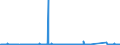 KN 84148028 /Exporte /Einheit = Preise (Euro/Bes. Maßeinheiten) /Partnerland: Ungarn /Meldeland: Eur27_2020 /84148028:VerdrÃ¤ngerkompressoren, Oszillierend, zum Erzeugen Eines Ãœberdrucks von <= 15 Bar, mit Einer Liefermenge je Stunde von > 60 mÂ³ (Ausg. Kompressoren von der FÃ¼r KÃ¤ltemaschinen Verwendeten art Sowie Luftkompressoren, auf AnhÃ¤ngerfahrgestell Montiert)