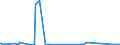 KN 84148028 /Exporte /Einheit = Preise (Euro/Bes. Maßeinheiten) /Partnerland: Aserbaidschan /Meldeland: Eur27_2020 /84148028:VerdrÃ¤ngerkompressoren, Oszillierend, zum Erzeugen Eines Ãœberdrucks von <= 15 Bar, mit Einer Liefermenge je Stunde von > 60 mÂ³ (Ausg. Kompressoren von der FÃ¼r KÃ¤ltemaschinen Verwendeten art Sowie Luftkompressoren, auf AnhÃ¤ngerfahrgestell Montiert)