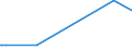 KN 84148028 /Exporte /Einheit = Preise (Euro/Bes. Maßeinheiten) /Partnerland: Tadschikistan /Meldeland: Eur27_2020 /84148028:VerdrÃ¤ngerkompressoren, Oszillierend, zum Erzeugen Eines Ãœberdrucks von <= 15 Bar, mit Einer Liefermenge je Stunde von > 60 mÂ³ (Ausg. Kompressoren von der FÃ¼r KÃ¤ltemaschinen Verwendeten art Sowie Luftkompressoren, auf AnhÃ¤ngerfahrgestell Montiert)