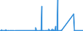 KN 84148028 /Exporte /Einheit = Preise (Euro/Bes. Maßeinheiten) /Partnerland: Aegypten /Meldeland: Eur27_2020 /84148028:VerdrÃ¤ngerkompressoren, Oszillierend, zum Erzeugen Eines Ãœberdrucks von <= 15 Bar, mit Einer Liefermenge je Stunde von > 60 mÂ³ (Ausg. Kompressoren von der FÃ¼r KÃ¤ltemaschinen Verwendeten art Sowie Luftkompressoren, auf AnhÃ¤ngerfahrgestell Montiert)
