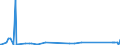 KN 84148028 /Exporte /Einheit = Preise (Euro/Bes. Maßeinheiten) /Partnerland: Mauretanien /Meldeland: Eur27_2020 /84148028:VerdrÃ¤ngerkompressoren, Oszillierend, zum Erzeugen Eines Ãœberdrucks von <= 15 Bar, mit Einer Liefermenge je Stunde von > 60 mÂ³ (Ausg. Kompressoren von der FÃ¼r KÃ¤ltemaschinen Verwendeten art Sowie Luftkompressoren, auf AnhÃ¤ngerfahrgestell Montiert)
