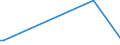 KN 84148028 /Exporte /Einheit = Preise (Euro/Bes. Maßeinheiten) /Partnerland: Sierra Leone /Meldeland: Eur28 /84148028:VerdrÃ¤ngerkompressoren, Oszillierend, zum Erzeugen Eines Ãœberdrucks von <= 15 Bar, mit Einer Liefermenge je Stunde von > 60 mÂ³ (Ausg. Kompressoren von der FÃ¼r KÃ¤ltemaschinen Verwendeten art Sowie Luftkompressoren, auf AnhÃ¤ngerfahrgestell Montiert)