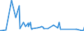 KN 84148028 /Exporte /Einheit = Preise (Euro/Bes. Maßeinheiten) /Partnerland: Elfenbeink. /Meldeland: Eur27_2020 /84148028:VerdrÃ¤ngerkompressoren, Oszillierend, zum Erzeugen Eines Ãœberdrucks von <= 15 Bar, mit Einer Liefermenge je Stunde von > 60 mÂ³ (Ausg. Kompressoren von der FÃ¼r KÃ¤ltemaschinen Verwendeten art Sowie Luftkompressoren, auf AnhÃ¤ngerfahrgestell Montiert)