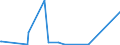 KN 84148028 /Exporte /Einheit = Preise (Euro/Bes. Maßeinheiten) /Partnerland: Togo /Meldeland: Eur27_2020 /84148028:VerdrÃ¤ngerkompressoren, Oszillierend, zum Erzeugen Eines Ãœberdrucks von <= 15 Bar, mit Einer Liefermenge je Stunde von > 60 mÂ³ (Ausg. Kompressoren von der FÃ¼r KÃ¤ltemaschinen Verwendeten art Sowie Luftkompressoren, auf AnhÃ¤ngerfahrgestell Montiert)