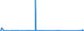 KN 84148028 /Exporte /Einheit = Preise (Euro/Bes. Maßeinheiten) /Partnerland: Nigeria /Meldeland: Eur27_2020 /84148028:VerdrÃ¤ngerkompressoren, Oszillierend, zum Erzeugen Eines Ãœberdrucks von <= 15 Bar, mit Einer Liefermenge je Stunde von > 60 mÂ³ (Ausg. Kompressoren von der FÃ¼r KÃ¤ltemaschinen Verwendeten art Sowie Luftkompressoren, auf AnhÃ¤ngerfahrgestell Montiert)