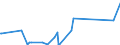 KN 84148028 /Exporte /Einheit = Preise (Euro/Bes. Maßeinheiten) /Partnerland: Mosambik /Meldeland: Eur27_2020 /84148028:VerdrÃ¤ngerkompressoren, Oszillierend, zum Erzeugen Eines Ãœberdrucks von <= 15 Bar, mit Einer Liefermenge je Stunde von > 60 mÂ³ (Ausg. Kompressoren von der FÃ¼r KÃ¤ltemaschinen Verwendeten art Sowie Luftkompressoren, auf AnhÃ¤ngerfahrgestell Montiert)