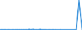 KN 84148073 /Exporte /Einheit = Preise (Euro/Bes. Maßeinheiten) /Partnerland: Kenia /Meldeland: Eur27_2020 /84148073:VerdrÃ¤ngerkompressoren, Rotierend, Einwellig (Ausg. Kompressoren von der FÃ¼r KÃ¤ltemaschinen Verwendeten art Sowie Luftkompressoren, auf AnhÃ¤ngerfahrgestell Montiert)