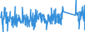 KN 84148078 /Exporte /Einheit = Preise (Euro/Bes. Maßeinheiten) /Partnerland: Niederlande /Meldeland: Eur27_2020 /84148078:VerdrÃ¤ngerkompressoren, Rotierend, Mehrwellig (Ausg. Kompressoren von der FÃ¼r KÃ¤ltemaschinen Verwendeten Art, Luftkompressoren, auf AnhÃ¤ngerfahrgestell Montiert Sowie Schraubenkompressoren )