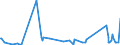 KN 84148078 /Exporte /Einheit = Preise (Euro/Bes. Maßeinheiten) /Partnerland: Faeroeer Inseln /Meldeland: Eur27_2020 /84148078:VerdrÃ¤ngerkompressoren, Rotierend, Mehrwellig (Ausg. Kompressoren von der FÃ¼r KÃ¤ltemaschinen Verwendeten Art, Luftkompressoren, auf AnhÃ¤ngerfahrgestell Montiert Sowie Schraubenkompressoren )