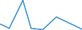 KN 84148078 /Exporte /Einheit = Preise (Euro/Bes. Maßeinheiten) /Partnerland: Niger /Meldeland: Europäische Union /84148078:VerdrÃ¤ngerkompressoren, Rotierend, Mehrwellig (Ausg. Kompressoren von der FÃ¼r KÃ¤ltemaschinen Verwendeten Art, Luftkompressoren, auf AnhÃ¤ngerfahrgestell Montiert Sowie Schraubenkompressoren )