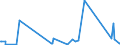 KN 84148078 /Exporte /Einheit = Preise (Euro/Bes. Maßeinheiten) /Partnerland: Togo /Meldeland: Eur27_2020 /84148078:VerdrÃ¤ngerkompressoren, Rotierend, Mehrwellig (Ausg. Kompressoren von der FÃ¼r KÃ¤ltemaschinen Verwendeten Art, Luftkompressoren, auf AnhÃ¤ngerfahrgestell Montiert Sowie Schraubenkompressoren )