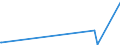 KN 84148078 /Exporte /Einheit = Preise (Euro/Bes. Maßeinheiten) /Partnerland: S.tome /Meldeland: Europäische Union /84148078:VerdrÃ¤ngerkompressoren, Rotierend, Mehrwellig (Ausg. Kompressoren von der FÃ¼r KÃ¤ltemaschinen Verwendeten Art, Luftkompressoren, auf AnhÃ¤ngerfahrgestell Montiert Sowie Schraubenkompressoren )