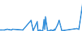 KN 84148078 /Exporte /Einheit = Preise (Euro/Bes. Maßeinheiten) /Partnerland: Aethiopien /Meldeland: Eur27_2020 /84148078:VerdrÃ¤ngerkompressoren, Rotierend, Mehrwellig (Ausg. Kompressoren von der FÃ¼r KÃ¤ltemaschinen Verwendeten Art, Luftkompressoren, auf AnhÃ¤ngerfahrgestell Montiert Sowie Schraubenkompressoren )