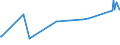 KN 84148078 /Exporte /Einheit = Preise (Euro/Bes. Maßeinheiten) /Partnerland: Eritrea /Meldeland: Eur27_2020 /84148078:VerdrÃ¤ngerkompressoren, Rotierend, Mehrwellig (Ausg. Kompressoren von der FÃ¼r KÃ¤ltemaschinen Verwendeten Art, Luftkompressoren, auf AnhÃ¤ngerfahrgestell Montiert Sowie Schraubenkompressoren )