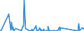 KN 84148078 /Exporte /Einheit = Preise (Euro/Bes. Maßeinheiten) /Partnerland: Mosambik /Meldeland: Eur27_2020 /84148078:VerdrÃ¤ngerkompressoren, Rotierend, Mehrwellig (Ausg. Kompressoren von der FÃ¼r KÃ¤ltemaschinen Verwendeten Art, Luftkompressoren, auf AnhÃ¤ngerfahrgestell Montiert Sowie Schraubenkompressoren )