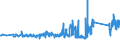 KN 84151010 /Exporte /Einheit = Preise (Euro/Tonne) /Partnerland: Finnland /Meldeland: Eur27_2020 /84151010:Kompakt-klimagerÃ¤te zur Befestigung an Fenstern, WÃ¤nden, Decken Oder am Boden