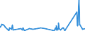 KN 84151010 /Exporte /Einheit = Preise (Euro/Tonne) /Partnerland: Kirgistan /Meldeland: Eur27_2020 /84151010:Kompakt-klimagerÃ¤te zur Befestigung an Fenstern, WÃ¤nden, Decken Oder am Boden
