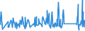 KN 84151010 /Exporte /Einheit = Preise (Euro/Tonne) /Partnerland: Ehem.jug.rep.mazed /Meldeland: Eur27_2020 /84151010:Kompakt-klimagerÃ¤te zur Befestigung an Fenstern, WÃ¤nden, Decken Oder am Boden