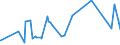 KN 84151010 /Exporte /Einheit = Preise (Euro/Tonne) /Partnerland: Tschad /Meldeland: Eur27_2020 /84151010:Kompakt-klimagerÃ¤te zur Befestigung an Fenstern, WÃ¤nden, Decken Oder am Boden