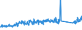 KN 84158100 /Exporte /Einheit = Preise (Euro/Tonne) /Partnerland: Oesterreich /Meldeland: Eur27_2020 /84158100:KlimagerÃ¤te mit KÃ¤lteerzeugungsvorrichtung und Einem Ventil zum Umkehren des KÃ¼hl-heizkreislaufs `umkehrwÃ¤rmepumpen` (Ausg. KlimagerÃ¤te von der FÃ¼r den Komfort von Personen in Kraftfahrzeugen Verwendeten art Sowie KompaktgerÃ¤te Oder `split-systeme` [klima-anlagen aus Getrennten Einzelelementen] zum Einbau in WÃ¤nde Oder Fenster)