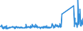 KN 84158100 /Exporte /Einheit = Preise (Euro/Tonne) /Partnerland: Tuerkei /Meldeland: Eur27_2020 /84158100:KlimagerÃ¤te mit KÃ¤lteerzeugungsvorrichtung und Einem Ventil zum Umkehren des KÃ¼hl-heizkreislaufs `umkehrwÃ¤rmepumpen` (Ausg. KlimagerÃ¤te von der FÃ¼r den Komfort von Personen in Kraftfahrzeugen Verwendeten art Sowie KompaktgerÃ¤te Oder `split-systeme` [klima-anlagen aus Getrennten Einzelelementen] zum Einbau in WÃ¤nde Oder Fenster)