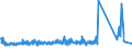 KN 84158100 /Exporte /Einheit = Preise (Euro/Tonne) /Partnerland: Russland /Meldeland: Eur27_2020 /84158100:KlimagerÃ¤te mit KÃ¤lteerzeugungsvorrichtung und Einem Ventil zum Umkehren des KÃ¼hl-heizkreislaufs `umkehrwÃ¤rmepumpen` (Ausg. KlimagerÃ¤te von der FÃ¼r den Komfort von Personen in Kraftfahrzeugen Verwendeten art Sowie KompaktgerÃ¤te Oder `split-systeme` [klima-anlagen aus Getrennten Einzelelementen] zum Einbau in WÃ¤nde Oder Fenster)