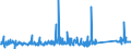 KN 84158100 /Exporte /Einheit = Preise (Euro/Tonne) /Partnerland: Tunesien /Meldeland: Eur27_2020 /84158100:KlimagerÃ¤te mit KÃ¤lteerzeugungsvorrichtung und Einem Ventil zum Umkehren des KÃ¼hl-heizkreislaufs `umkehrwÃ¤rmepumpen` (Ausg. KlimagerÃ¤te von der FÃ¼r den Komfort von Personen in Kraftfahrzeugen Verwendeten art Sowie KompaktgerÃ¤te Oder `split-systeme` [klima-anlagen aus Getrennten Einzelelementen] zum Einbau in WÃ¤nde Oder Fenster)