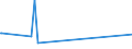 KN 84158100 /Exporte /Einheit = Preise (Euro/Tonne) /Partnerland: Süd-sudan /Meldeland: Europäische Union /84158100:KlimagerÃ¤te mit KÃ¤lteerzeugungsvorrichtung und Einem Ventil zum Umkehren des KÃ¼hl-heizkreislaufs `umkehrwÃ¤rmepumpen` (Ausg. KlimagerÃ¤te von der FÃ¼r den Komfort von Personen in Kraftfahrzeugen Verwendeten art Sowie KompaktgerÃ¤te Oder `split-systeme` [klima-anlagen aus Getrennten Einzelelementen] zum Einbau in WÃ¤nde Oder Fenster)