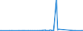 KN 84158100 /Exporte /Einheit = Preise (Euro/Tonne) /Partnerland: Aethiopien /Meldeland: Eur27_2020 /84158100:KlimagerÃ¤te mit KÃ¤lteerzeugungsvorrichtung und Einem Ventil zum Umkehren des KÃ¼hl-heizkreislaufs `umkehrwÃ¤rmepumpen` (Ausg. KlimagerÃ¤te von der FÃ¼r den Komfort von Personen in Kraftfahrzeugen Verwendeten art Sowie KompaktgerÃ¤te Oder `split-systeme` [klima-anlagen aus Getrennten Einzelelementen] zum Einbau in WÃ¤nde Oder Fenster)