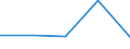 KN 84158290 /Exporte /Einheit = Preise (Euro/Tonne) /Partnerland: Albanien /Meldeland: Eur27 /84158290:Klimageraete mit Kaelteerzeugungsvorrichtung, Jedoch Ohne Ventil zum Umkehren des Kuehl-heizkreislaufs (Ausg. Fuer Zivile Luftfahrzeuge der Unterpos. 8415.82-10, Sowie Kompaktgeraete zum Einbau in Waende Oder Fenster)