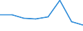 KN 84158290 /Exporte /Einheit = Preise (Euro/Tonne) /Partnerland: Guinea-biss. /Meldeland: Eur27 /84158290:Klimageraete mit Kaelteerzeugungsvorrichtung, Jedoch Ohne Ventil zum Umkehren des Kuehl-heizkreislaufs (Ausg. Fuer Zivile Luftfahrzeuge der Unterpos. 8415.82-10, Sowie Kompaktgeraete zum Einbau in Waende Oder Fenster)