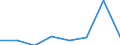 KN 84158290 /Exporte /Einheit = Preise (Euro/Tonne) /Partnerland: Elfenbeink. /Meldeland: Eur27 /84158290:Klimageraete mit Kaelteerzeugungsvorrichtung, Jedoch Ohne Ventil zum Umkehren des Kuehl-heizkreislaufs (Ausg. Fuer Zivile Luftfahrzeuge der Unterpos. 8415.82-10, Sowie Kompaktgeraete zum Einbau in Waende Oder Fenster)