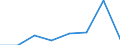 KN 84158290 /Exporte /Einheit = Preise (Euro/Tonne) /Partnerland: Togo /Meldeland: Eur27 /84158290:Klimageraete mit Kaelteerzeugungsvorrichtung, Jedoch Ohne Ventil zum Umkehren des Kuehl-heizkreislaufs (Ausg. Fuer Zivile Luftfahrzeuge der Unterpos. 8415.82-10, Sowie Kompaktgeraete zum Einbau in Waende Oder Fenster)