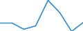 KN 84158290 /Exporte /Einheit = Preise (Euro/Tonne) /Partnerland: Tansania /Meldeland: Eur27 /84158290:Klimageraete mit Kaelteerzeugungsvorrichtung, Jedoch Ohne Ventil zum Umkehren des Kuehl-heizkreislaufs (Ausg. Fuer Zivile Luftfahrzeuge der Unterpos. 8415.82-10, Sowie Kompaktgeraete zum Einbau in Waende Oder Fenster)