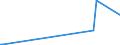 KN 84162020 /Exporte /Einheit = Preise (Euro/Bes. Maßeinheiten) /Partnerland: Mali /Meldeland: Europäische Union /84162020:Kombinierte Brenner FÃ¼r Feuerungen, die mit Pulverisiertem Festem Brennstoff Oder gas Betrieben Werden