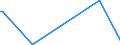 KN 84162020 /Exporte /Einheit = Preise (Euro/Bes. Maßeinheiten) /Partnerland: Mosambik /Meldeland: Eur28 /84162020:Kombinierte Brenner FÃ¼r Feuerungen, die mit Pulverisiertem Festem Brennstoff Oder gas Betrieben Werden