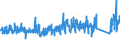 KN 8416 /Exporte /Einheit = Preise (Euro/Tonne) /Partnerland: Schweiz /Meldeland: Eur27_2020 /8416:Brenner FÃ¼r Feuerungen, die mit FlÃ¼ssigem Brennstoff, Pulverisiertem Festem Brennstoff Oder gas Betrieben Werden; Automatische Feuerungen, Einschl. Ihrer Mechanischen Beschicker, Mechanischen Roste, Mechanischen Entascher und Ã¤hnl. Vorrichtungen; Teile Davon