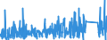 KN 8416 /Exporte /Einheit = Preise (Euro/Tonne) /Partnerland: Tunesien /Meldeland: Eur27_2020 /8416:Brenner FÃ¼r Feuerungen, die mit FlÃ¼ssigem Brennstoff, Pulverisiertem Festem Brennstoff Oder gas Betrieben Werden; Automatische Feuerungen, Einschl. Ihrer Mechanischen Beschicker, Mechanischen Roste, Mechanischen Entascher und Ã¤hnl. Vorrichtungen; Teile Davon
