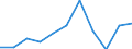 KN 84179000 /Exporte /Einheit = Preise (Euro/Tonne) /Partnerland: Belgien/Luxemburg /Meldeland: Eur27 /84179000:Teile von Nichtelektrischen Industrie- und LaboratoriumsÃ¶fen, Einschl. VerbrennungsÃ¶fen, A.n.g.