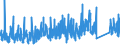 KN 84179000 /Exporte /Einheit = Preise (Euro/Tonne) /Partnerland: Italien /Meldeland: Eur27_2020 /84179000:Teile von Nichtelektrischen Industrie- und LaboratoriumsÃ¶fen, Einschl. VerbrennungsÃ¶fen, A.n.g.