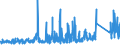 KN 84179000 /Exporte /Einheit = Preise (Euro/Tonne) /Partnerland: Daenemark /Meldeland: Eur27_2020 /84179000:Teile von Nichtelektrischen Industrie- und LaboratoriumsÃ¶fen, Einschl. VerbrennungsÃ¶fen, A.n.g.