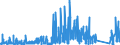 KN 84179000 /Exporte /Einheit = Preise (Euro/Tonne) /Partnerland: Griechenland /Meldeland: Eur27_2020 /84179000:Teile von Nichtelektrischen Industrie- und LaboratoriumsÃ¶fen, Einschl. VerbrennungsÃ¶fen, A.n.g.