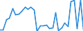 KN 84179000 /Exporte /Einheit = Preise (Euro/Tonne) /Partnerland: Ver.koenigreich(Nordirland) /Meldeland: Eur27_2020 /84179000:Teile von Nichtelektrischen Industrie- und LaboratoriumsÃ¶fen, Einschl. VerbrennungsÃ¶fen, A.n.g.