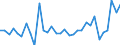 KN 84179000 /Exporte /Einheit = Preise (Euro/Tonne) /Partnerland: Ver.koenigreich(Ohne Nordirland) /Meldeland: Eur27_2020 /84179000:Teile von Nichtelektrischen Industrie- und LaboratoriumsÃ¶fen, Einschl. VerbrennungsÃ¶fen, A.n.g.