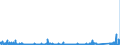 KN 84179000 /Exporte /Einheit = Preise (Euro/Tonne) /Partnerland: Luxemburg /Meldeland: Eur27_2020 /84179000:Teile von Nichtelektrischen Industrie- und LaboratoriumsÃ¶fen, Einschl. VerbrennungsÃ¶fen, A.n.g.
