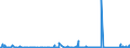 KN 84179000 /Exporte /Einheit = Preise (Euro/Tonne) /Partnerland: Island /Meldeland: Eur27_2020 /84179000:Teile von Nichtelektrischen Industrie- und LaboratoriumsÃ¶fen, Einschl. VerbrennungsÃ¶fen, A.n.g.