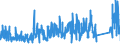 KN 84179000 /Exporte /Einheit = Preise (Euro/Tonne) /Partnerland: Schweden /Meldeland: Eur27_2020 /84179000:Teile von Nichtelektrischen Industrie- und LaboratoriumsÃ¶fen, Einschl. VerbrennungsÃ¶fen, A.n.g.